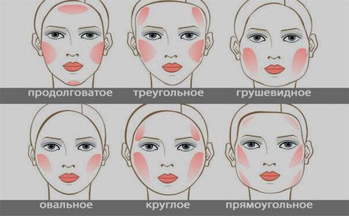 Face types